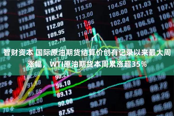 智财资本 国际原油期货结算价创有记录以来最大周涨幅，WTI原油期货本周累涨超35%